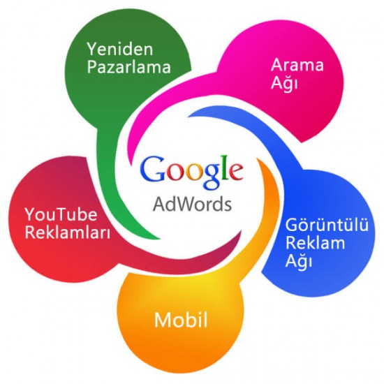 Google Video Reklamları
